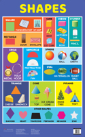 Charts: Shapes Charts (Educational Charts for kids)